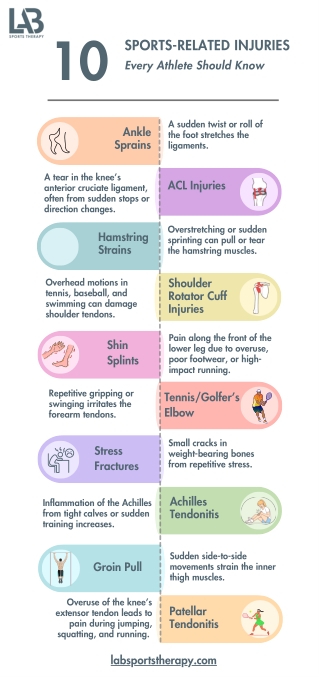 Top 10 Sports-Related Injuries Every Athlete Should Know