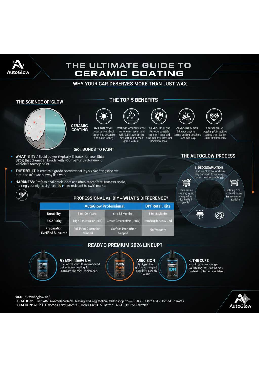 PPT - The Ultimate Guide to Ceramic Coating PowerPoint Presentation ...