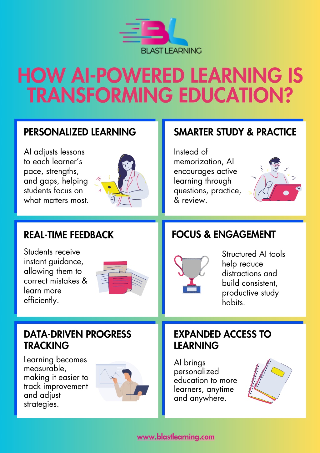 Learning Is Oink PPT - How AI-Powered Learning Is Transforming Education PowerPoint ...