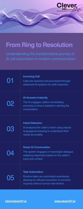 From Ring to Resolution: AI Call Automation Explained