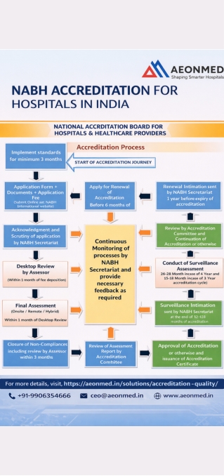 NABH Accreditation Consultancy India | Expert NABH Certification Support