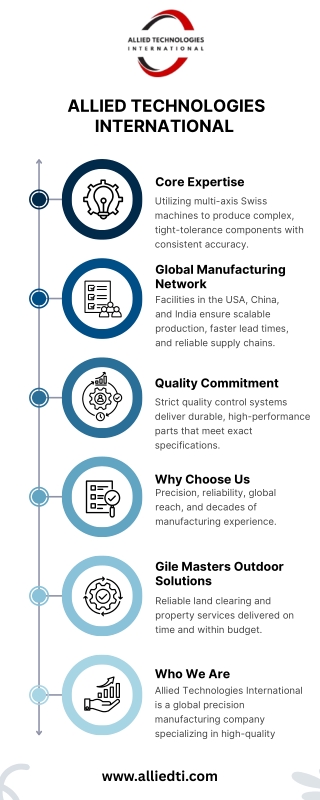 Advanced Fastener & Turned Parts Manufacturing