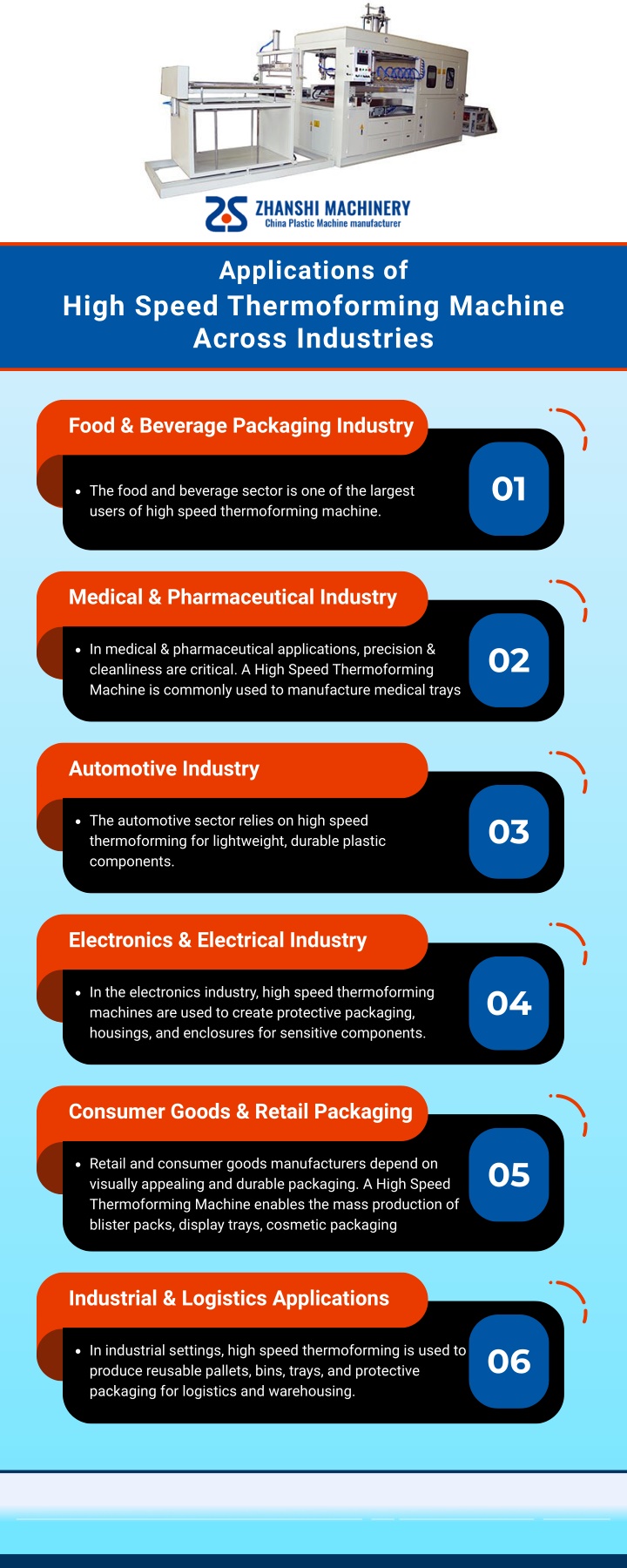 PPT - Applications of High Speed Thermoforming Machine Across ...