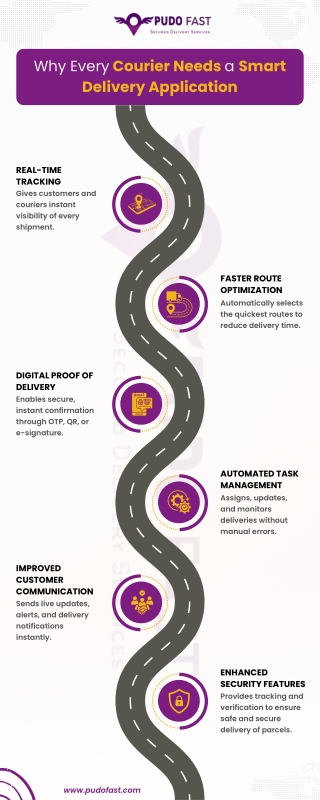 Why Fragile Deliveries Need Special Handling