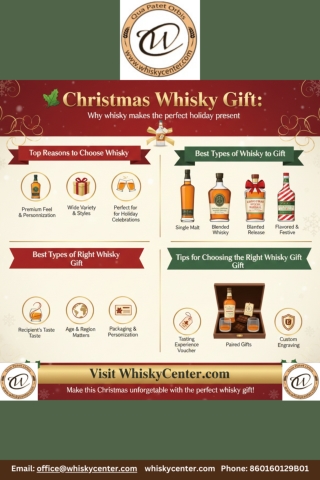 Infographic:- Christmas Whisky Gift why whisky makes the perfect holiday present