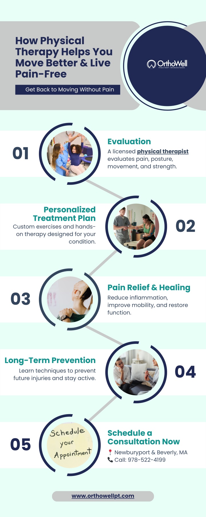 PPT - How Physical Therapy Helps You Move Better & Live Pain-Free ...