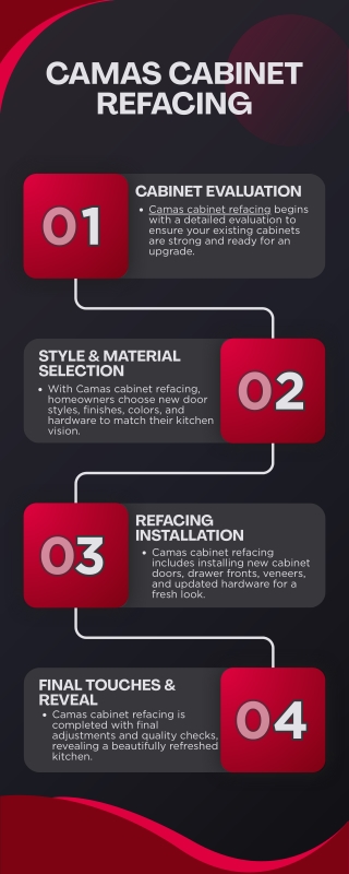 Camas Cabinet Refacing | Affordable Kitchen Cabinet Updates