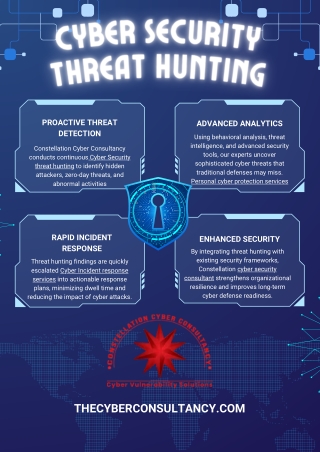 Cyber Security Threat Hunting By Constellation Cyber Consultancy