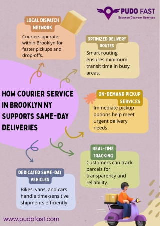 How Courier Service in Brooklyn NY Supports Same-Day Deliveries
