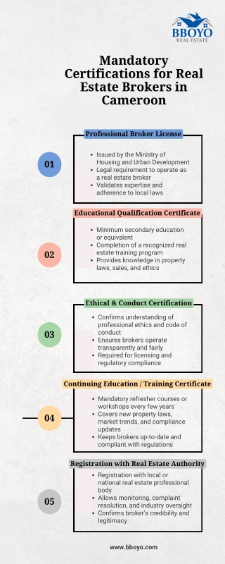 Mandatory Certifications for Real Estate Brokers in Cameroon