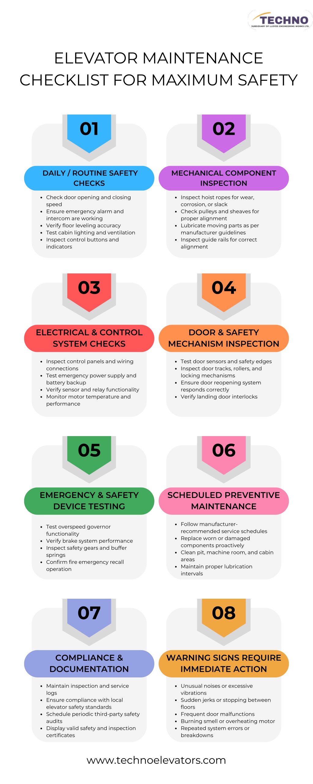 PPT - Elevator Maintenance Checklist for Maximum Safety PowerPoint ...