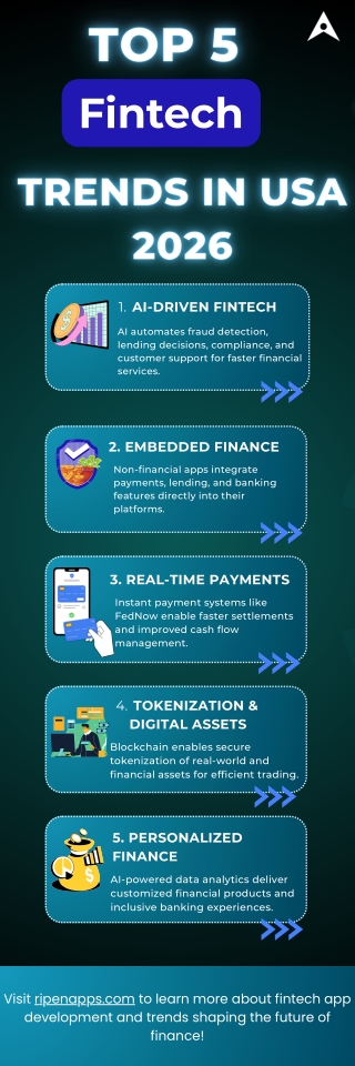 Top 5 Fintech Trends in USA (2026) | Future of Financial Technology