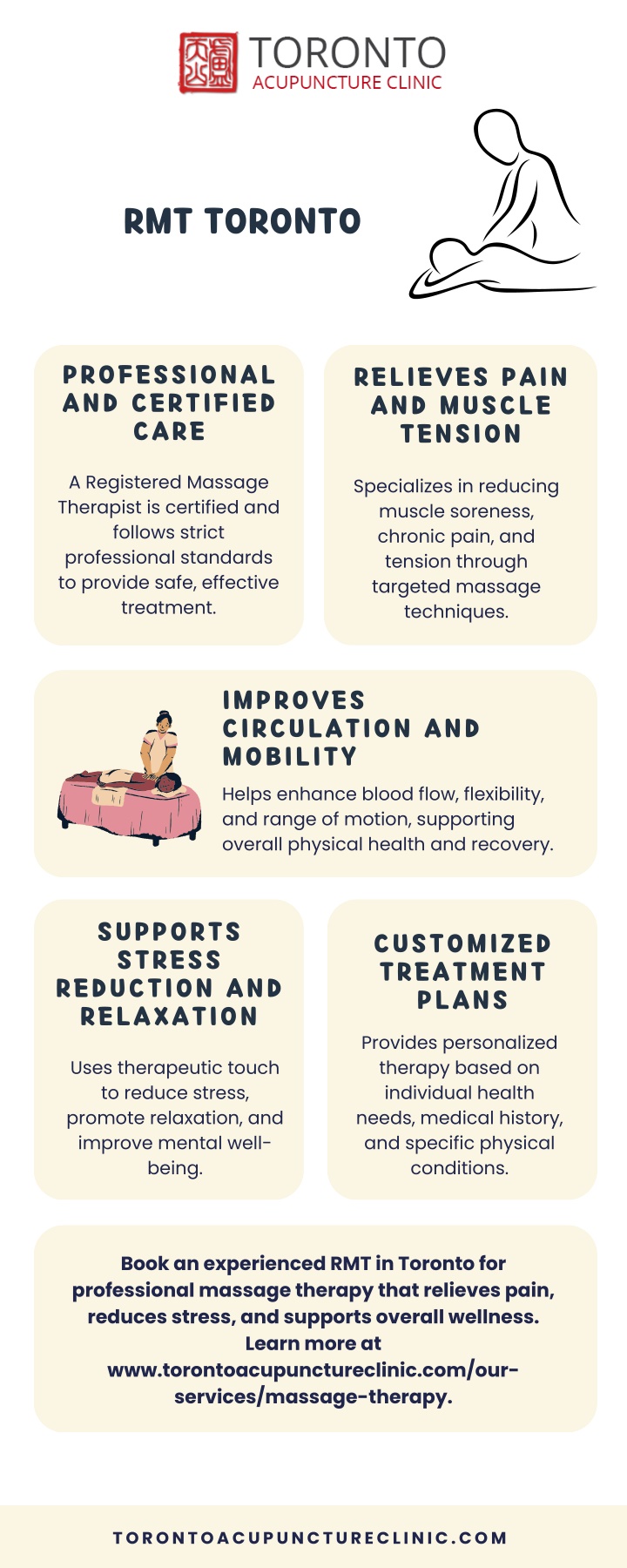PPT - RMT Toronto - torontoacupunctureclinic.com PowerPoint ...