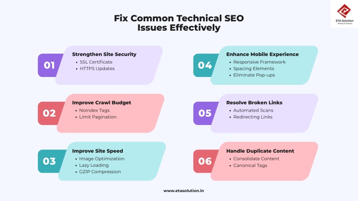 PPT - Fix Common Technical SEO Issues for Better Rankings PowerPoint ...