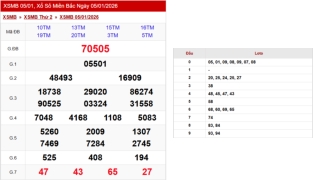 Ket qua xo so mien Bac thu 2 tinh den 05/01/2026