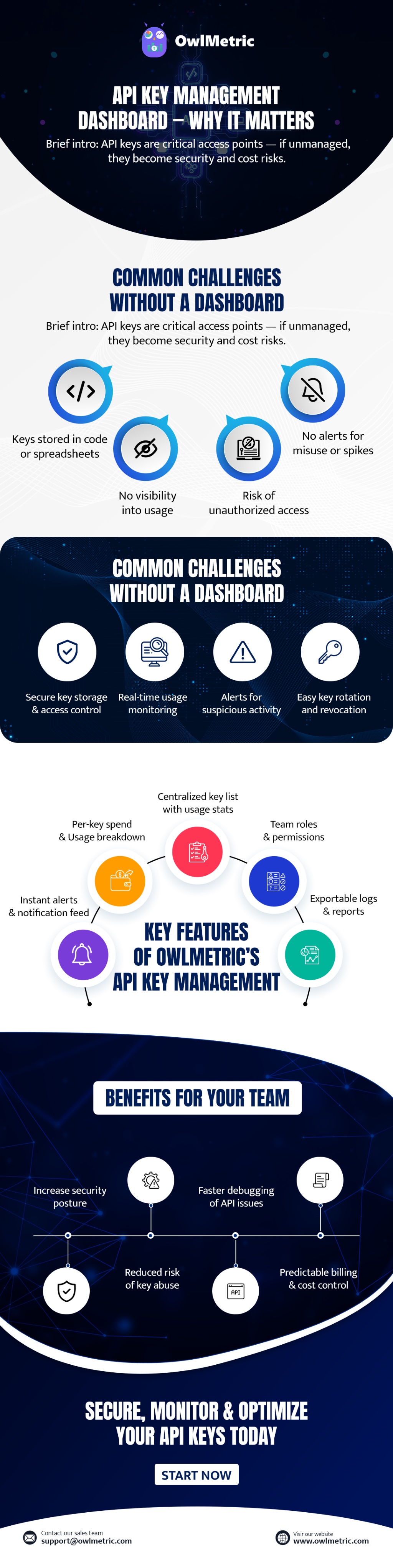 PPT - Infographic:- API Key Management Dashboard - Why it Matters ...