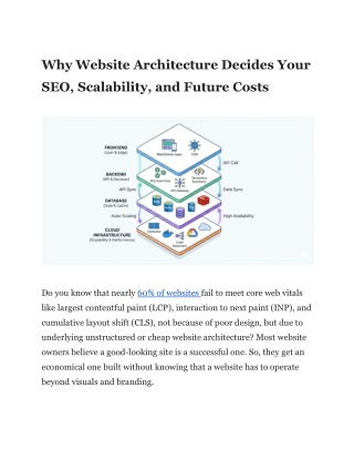 Why Website Architecture Decides Your SEO, Scalability, and Future Costs