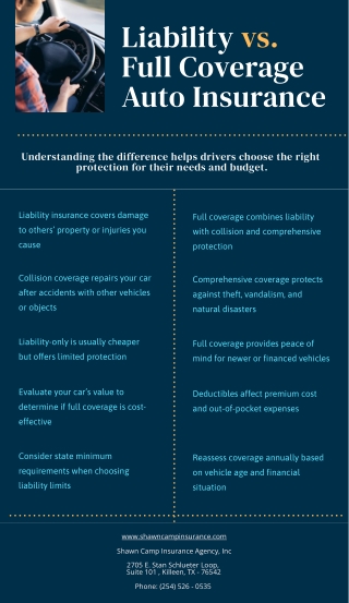 Liability vs. Full Coverage Auto Insurance