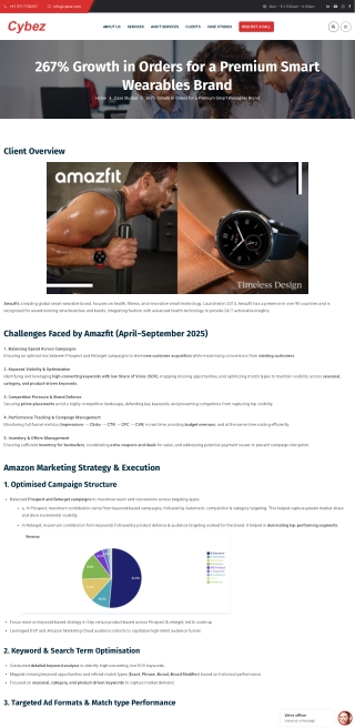 Cybez- 267% Growth in Orders for a Premium Smart Wearables Brand