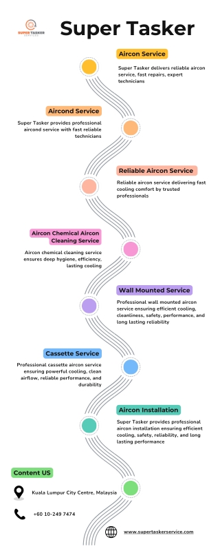 Commercial Aircon Services in Kuala Lumpur City Centre