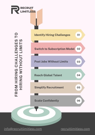 Grow Without Hiring Limits Using Recruit Limitless Subscription Model