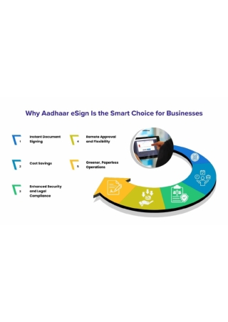 How Aadhaar eSign Empowers Remote and Digital Business Operations