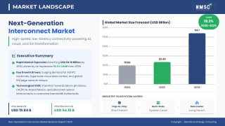Next-Gen Interconnect Market Trends Shaping the Future of Networking