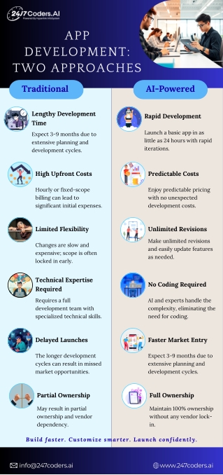 Traditional vs AI-Powered App Development