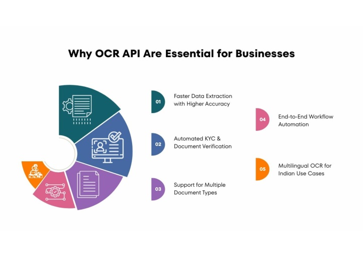 PPT - Smart OCR APIs for Scalable Business Growth PowerPoint ...