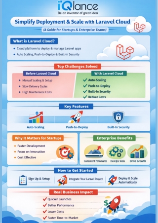 How Laravel Cloud Simplifies Deployment and Scaling for Startups & Enterprises