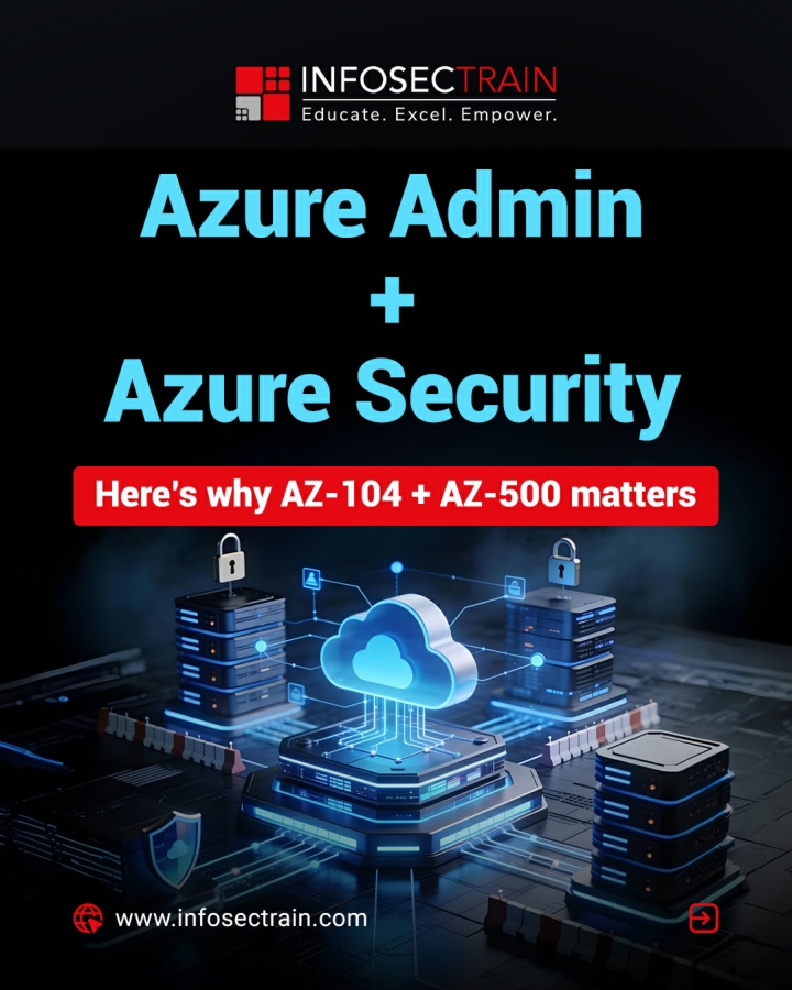 PPT - Master Azure Administration and Security with AZ-104 and AZ-500 ...