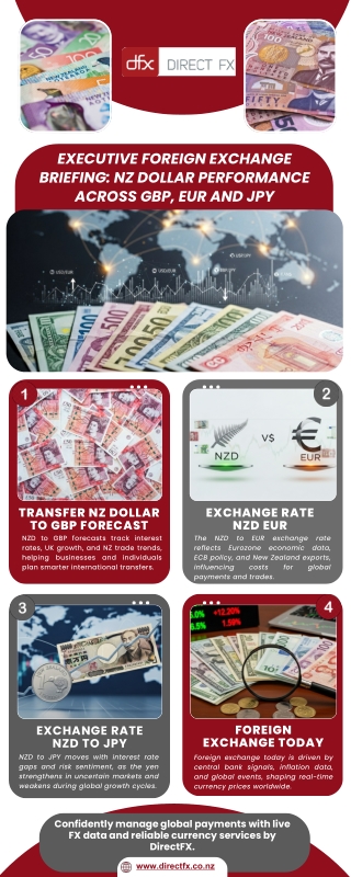 Global Forex Insights: Exchange Rate NZD to JPY with Exchange Rate NZD EUR