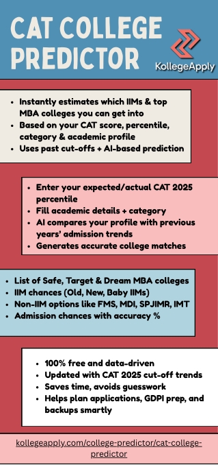 Cat College Predictor