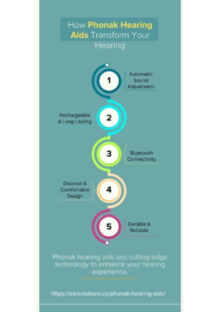 phonak hearing aid infographic