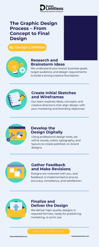 Graphic Design Process Explained Clearly