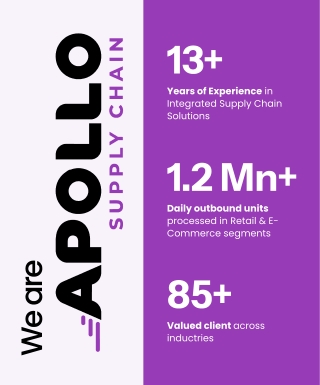 We are Apollo Supply Chain: India's Trusted Integrated Logistics and 3PL Partner