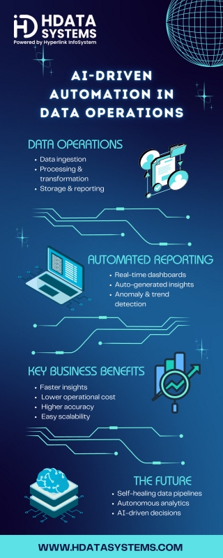 AI - driven automation in data operations Infographic