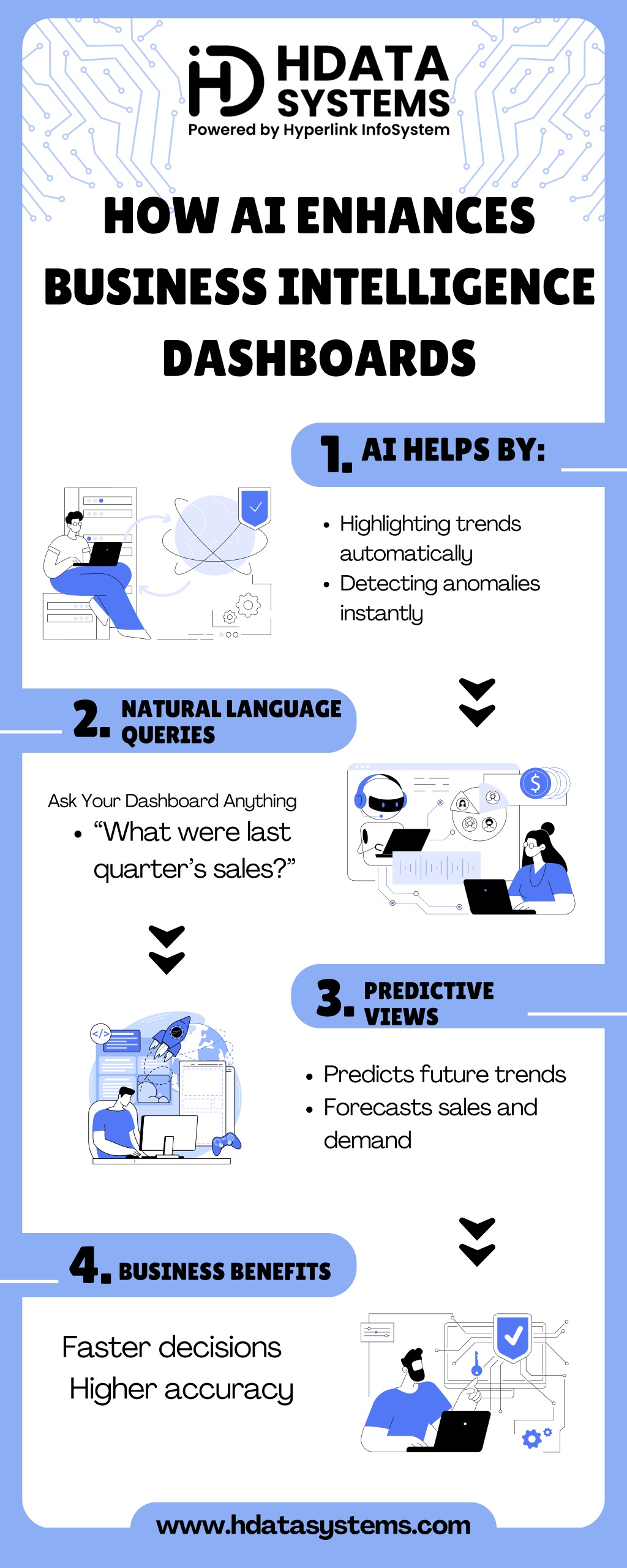 PPT - AI enhances business intelligence dashboards Infographic ...