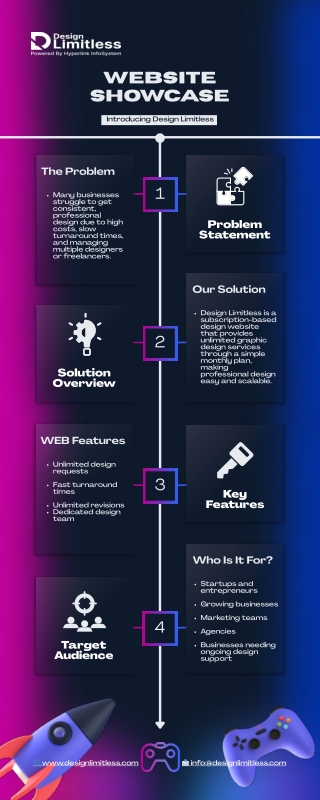 Website Showcase: Unlimited Design Services