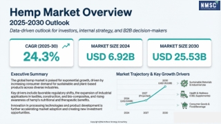 Hemp Market Overview