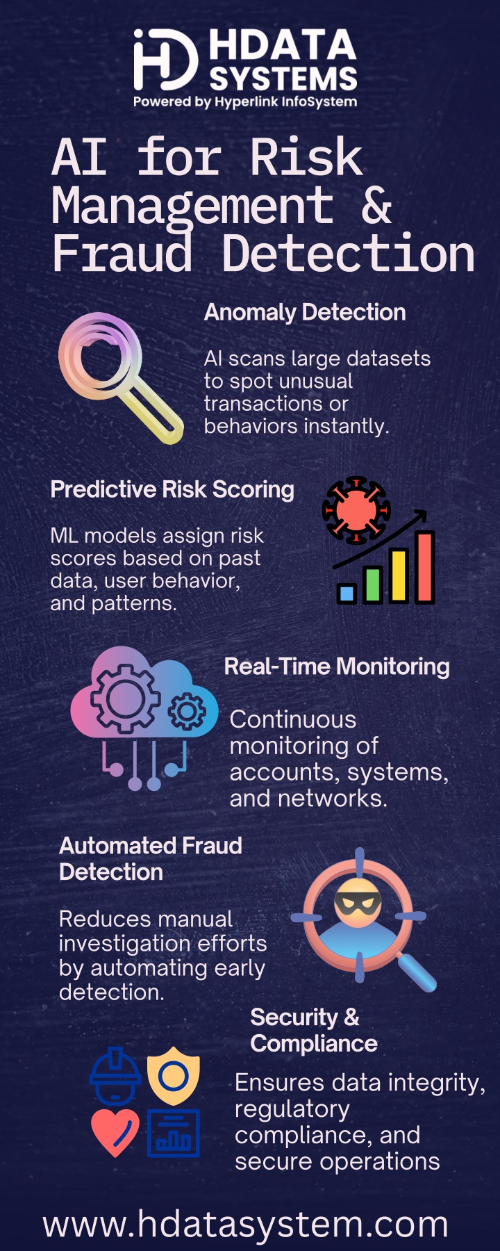 PPT - ai for risk management & fraud detection Infographic PowerPoint ...
