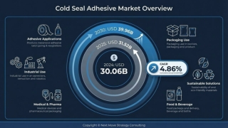 Cold Seal Adhesive Market