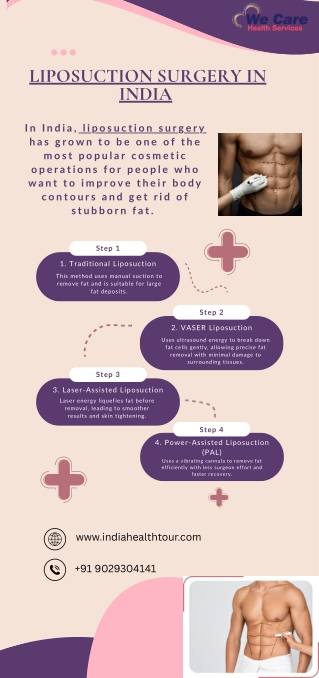 Liposuction surgery in India (1)