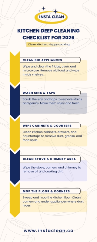 Expert Kitchen Deep Cleaning You Can Trust in Mississauga
