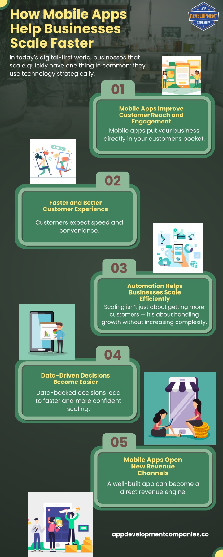 PPT - How Mobile Apps Help Businesses Scale Faster Infographic (2 ...