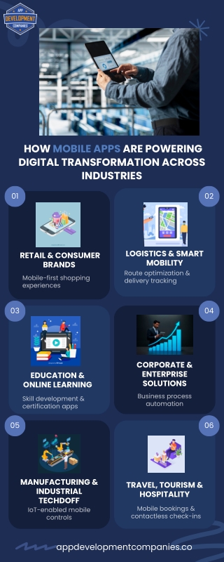 How Mobile Apps Are Powering Digital Transformation Across Industries Infographic