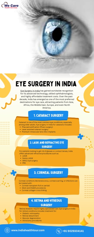 Eye Surgery in India