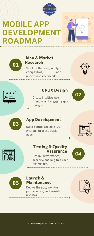 MOBILE APP DEVELOPMENT ROADMAP Infographic