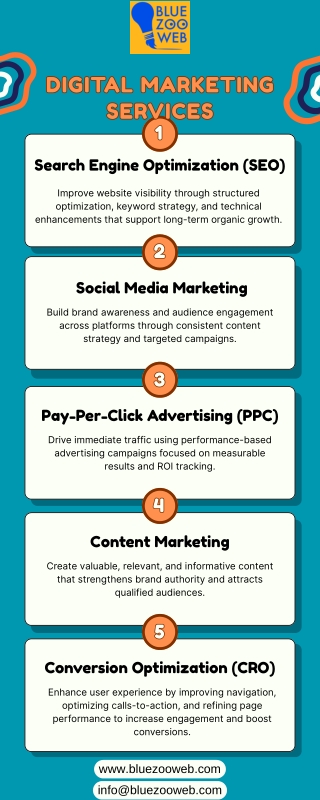 Digital Growth Solutions by Bluezoo Web