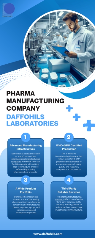 Leading Pharma Manufacturing Company – Daffohils Laboratories - Copy